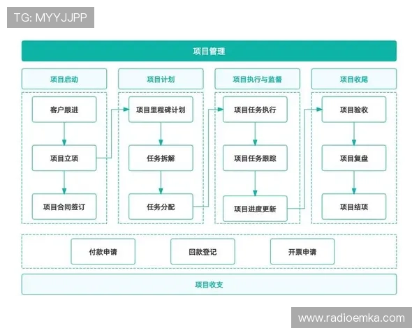 全面解析ob体育试玩的操作流程与常见问题解决方案