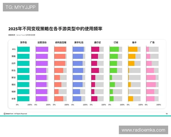 2024年最新5g电子产品推荐及其在游戏娱乐中的极致表现分析