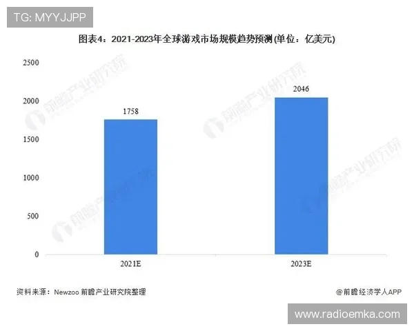 5g电子设备在游戏体验中的革命性提升与未来发展趋势分析