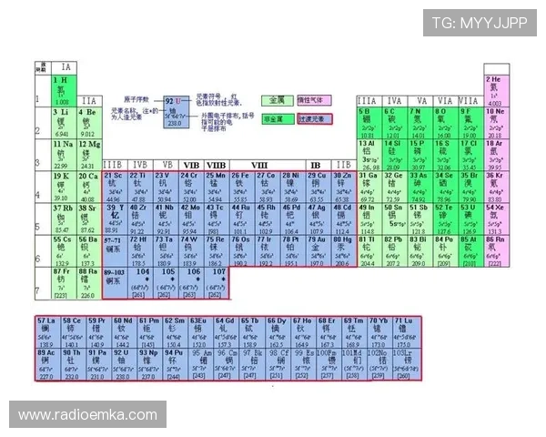 PT的外层电子排布在元素周期表中的位置及其对化学性质的决定性作用分析